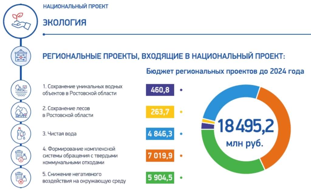 Какие региональные проекты входят в национальный проект образование