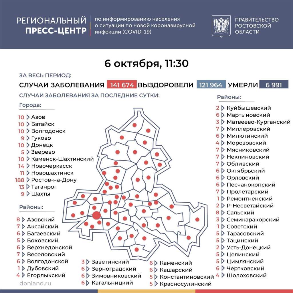 На Дону за сутки выявили 514 новых случаев заражения COVID-19