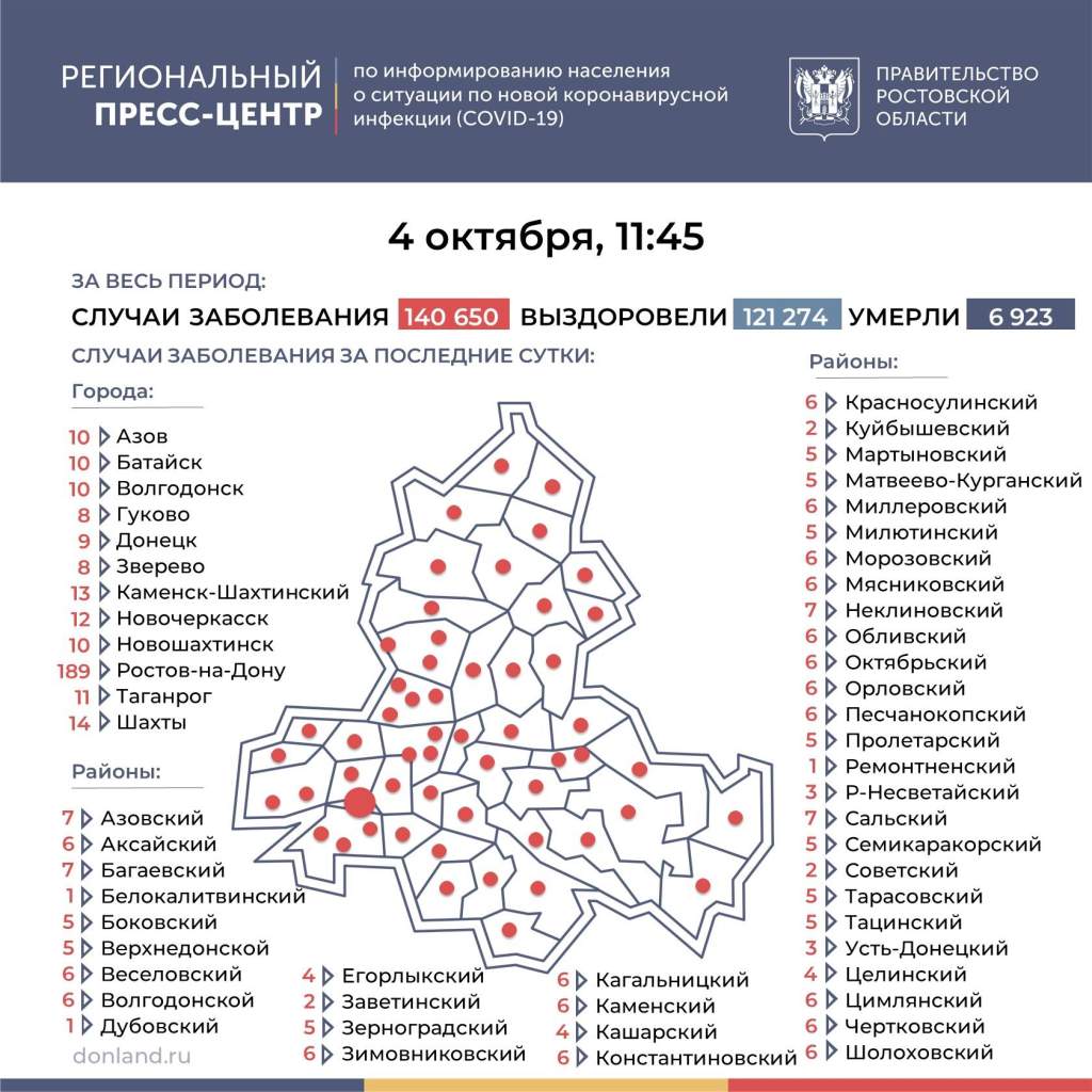 На Дону от COVID-19 умерли 32 человека | Наш Край - новости Миллеровского  района, Ростовской области